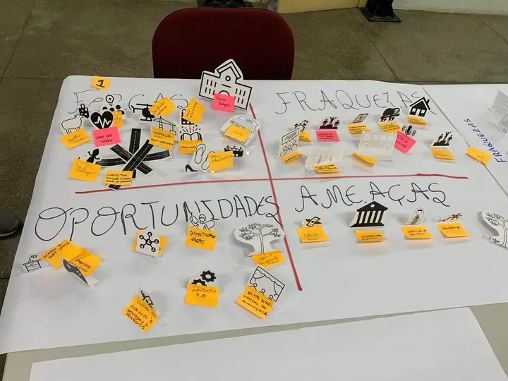 Painel de atividade colaborativa com anotações e desenhos sobre forças, oportunidades e ameaças